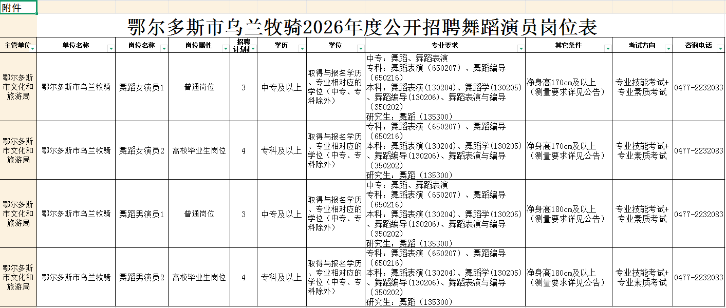 《鄂爾多斯市烏蘭牧騎2026年度公開招聘舞蹈演員崗位表》.png